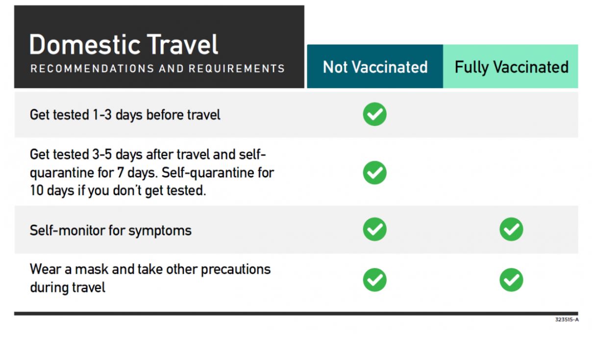 CDC pandemic travel guidance April 2021