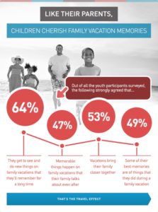 US Travel Assn infographic 2