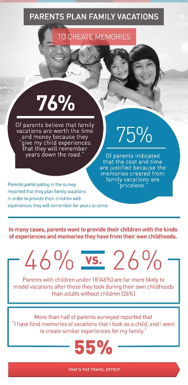 USTravel Assn Infographic1