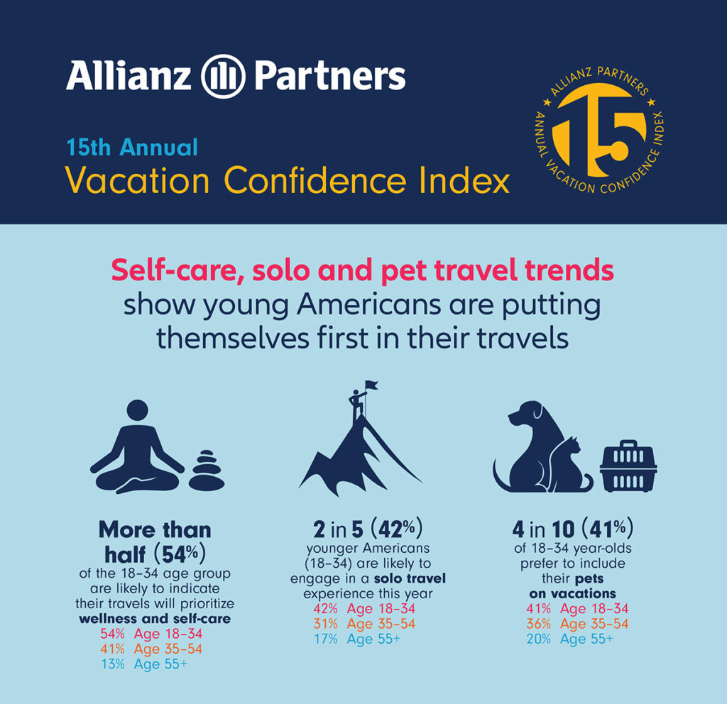 Source: Allianz Partners USA