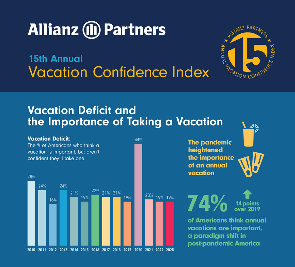 Source: Allianz Partners USA