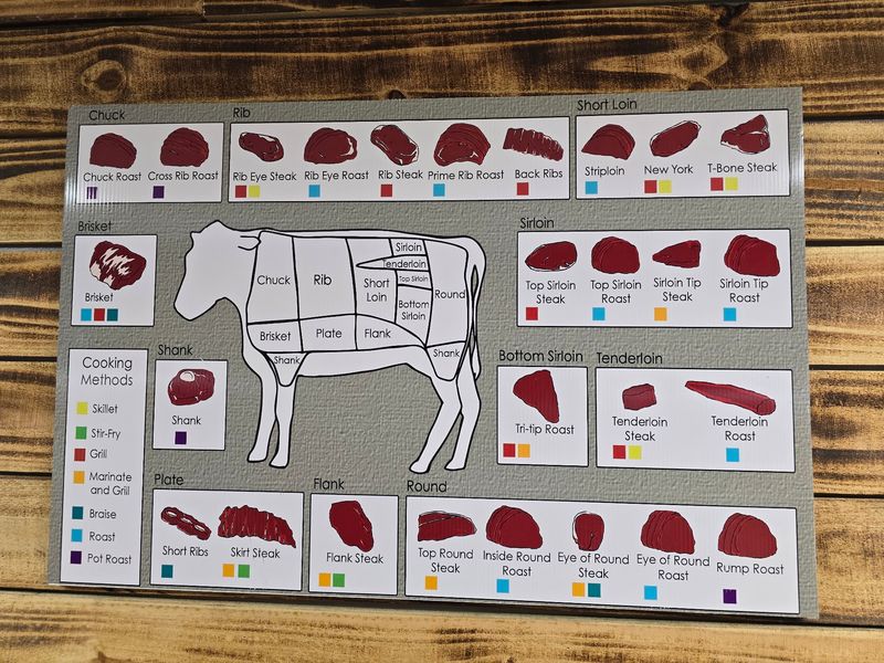 Your Steaks Get Cut The Way You Actually Like Them