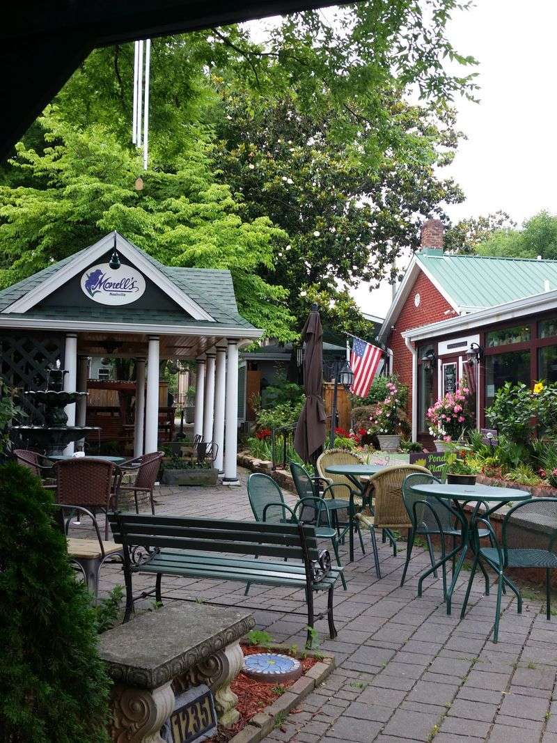 Monell’s